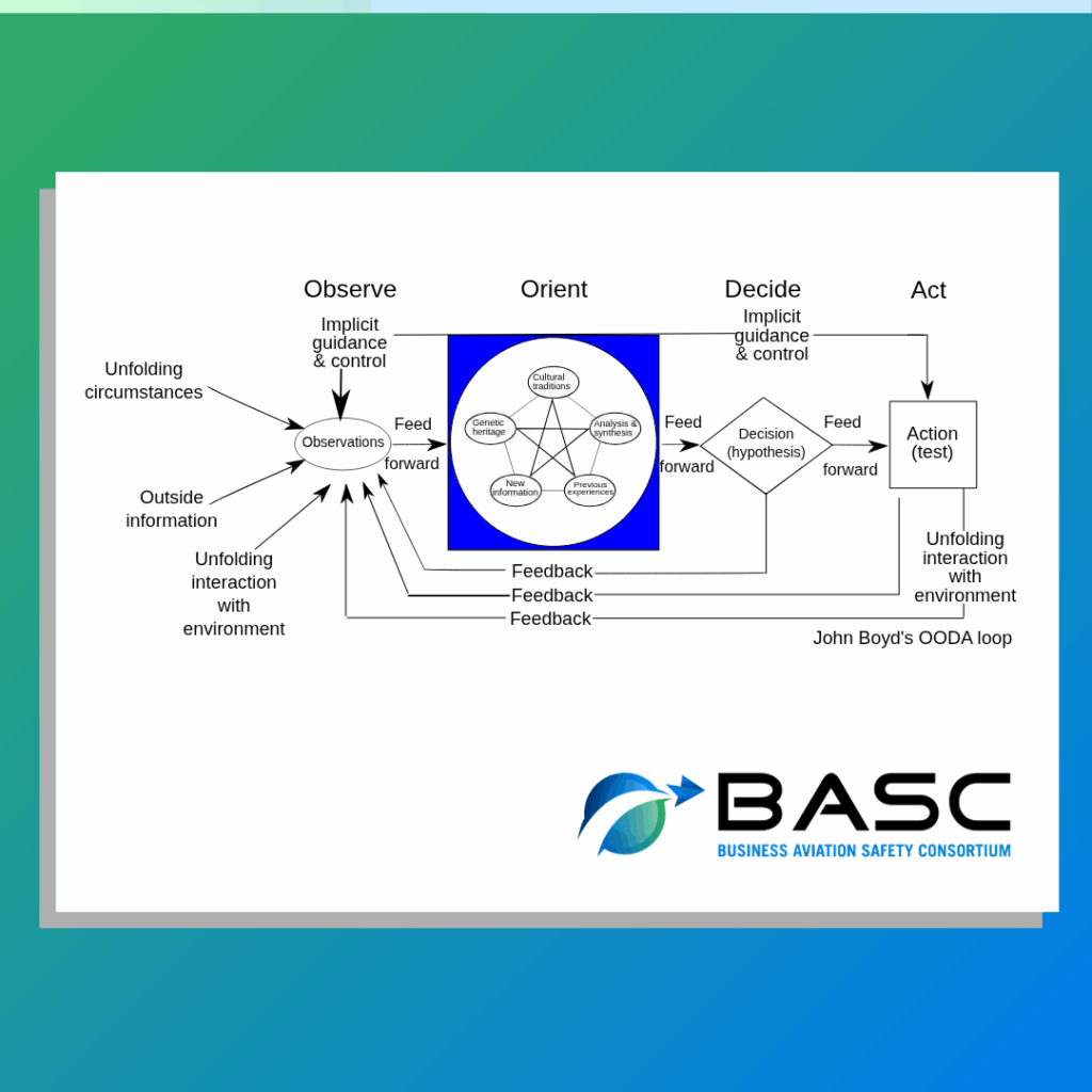 From Resilience Research to Real-World Decision Making: Why the OODA Loop Matters